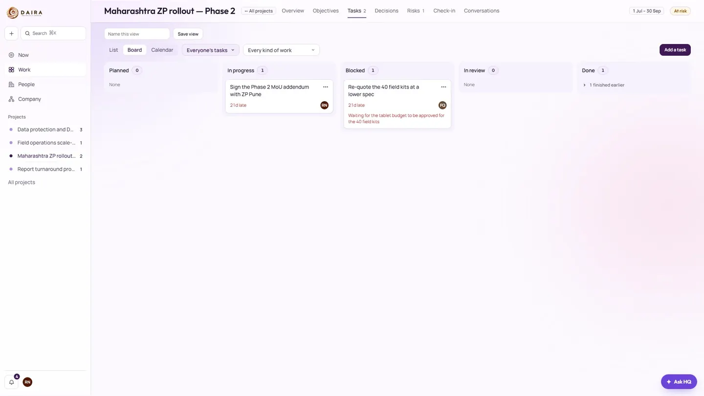 Daira HQ project task board with columns for planned, in progress, blocked, in review, and done