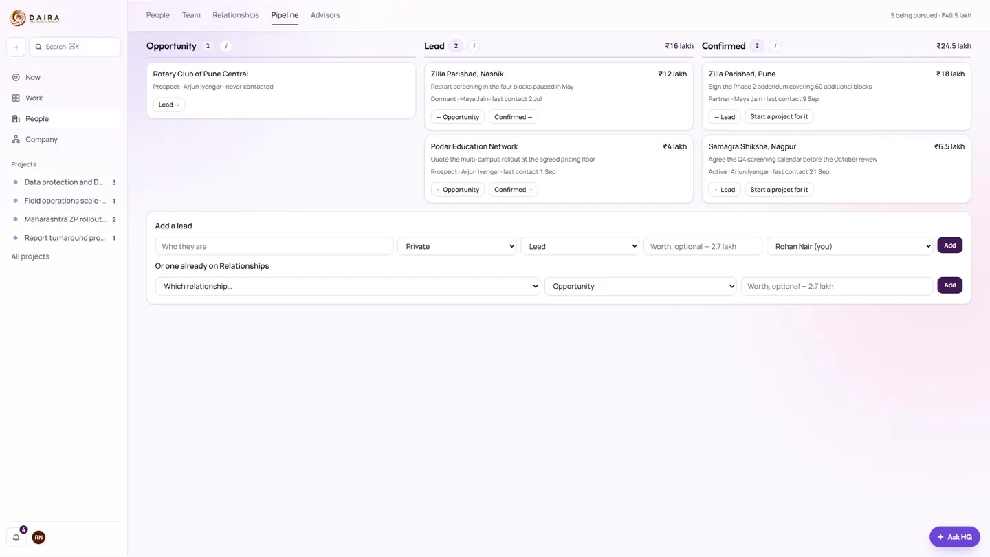 Daira HQ relationship pipeline with Opportunity, Lead, and Confirmed columns and amounts