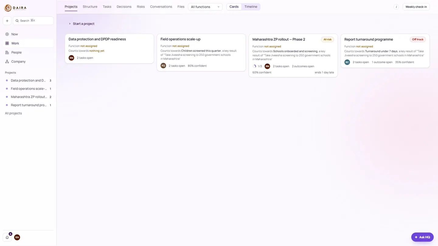 Daira HQ project cards showing open tasks, confidence, and risk or off-track status