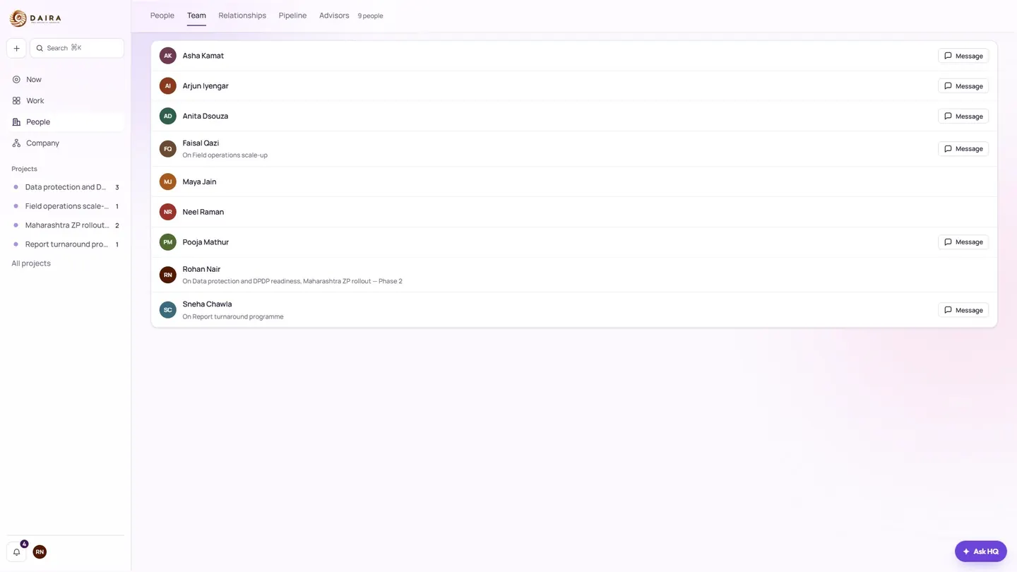 Daira HQ team list showing each person, the work they hold, and a message button